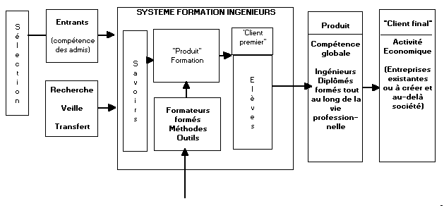 systeme formation ingénieurs