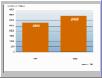 Ventes de micro-ordinateurs