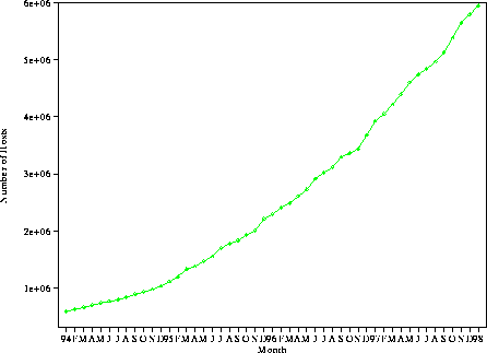 RIPE hostcount