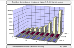 statistiques