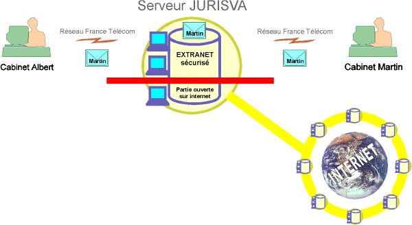 jurisva