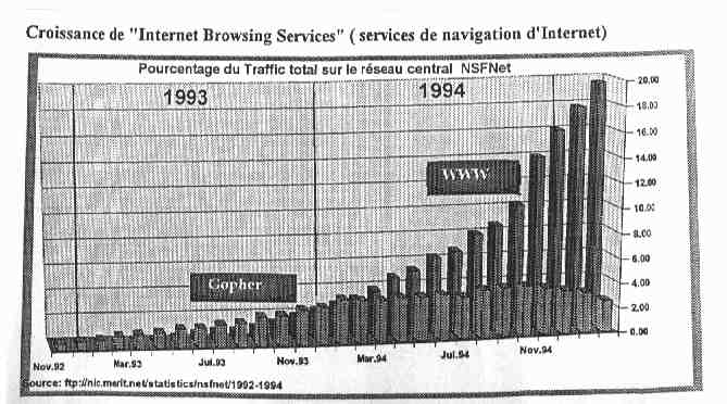 [Croissance de Internet Browsing Services]