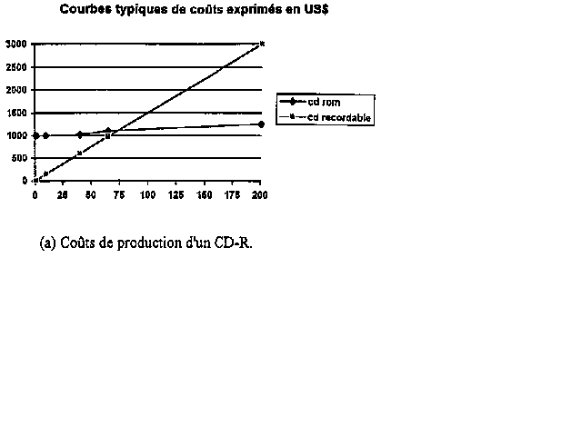 [Copurbes typiques de couts exprimes en US$]